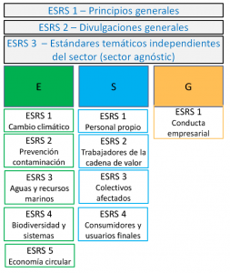 ESRS