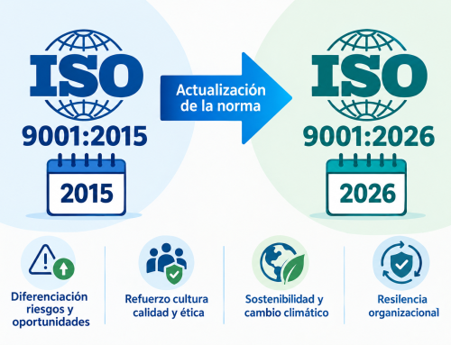 ISO 9001:2026 ya está aquí: cambios que las organizaciones deberían conocer